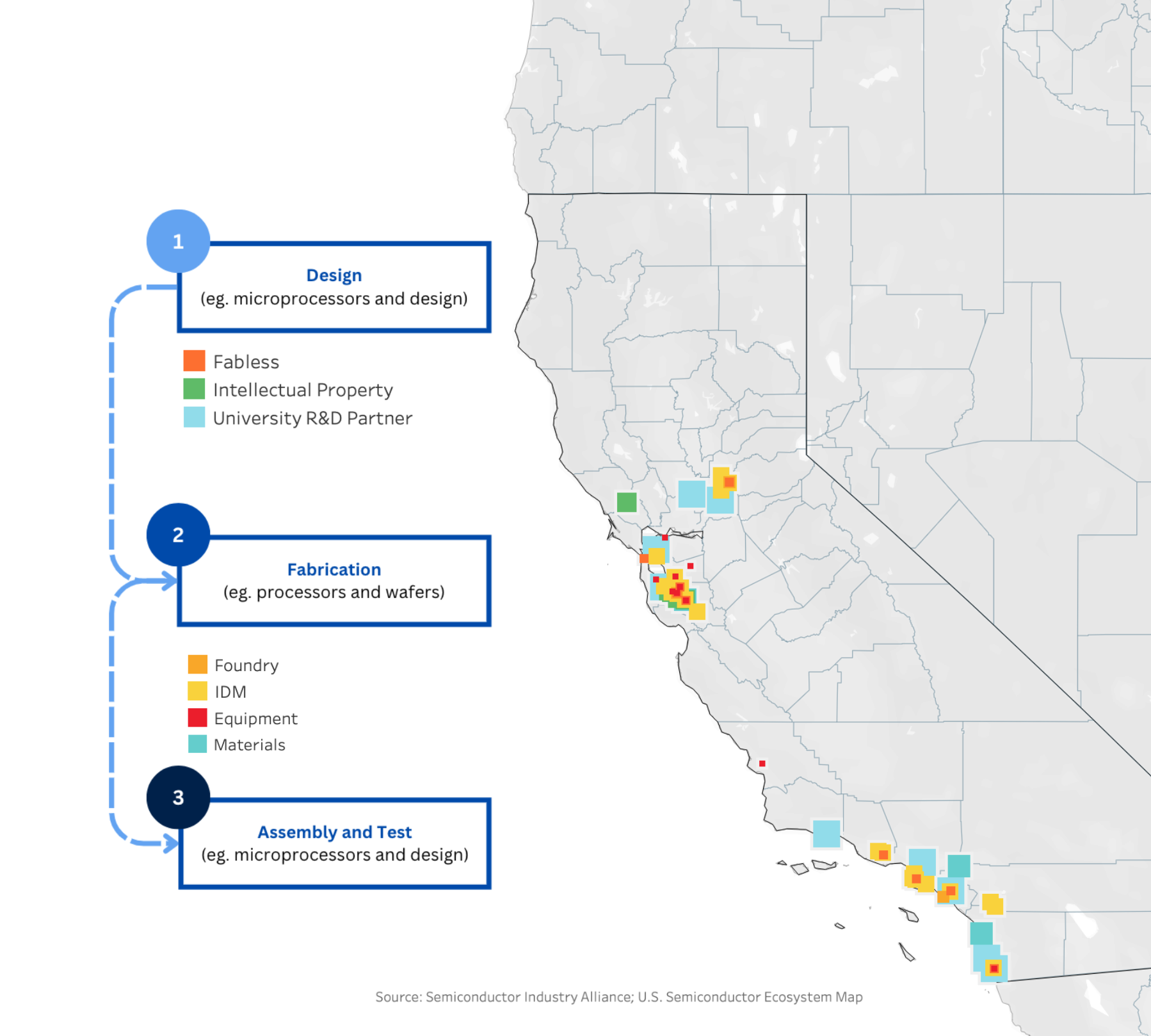 Supply Chain Map